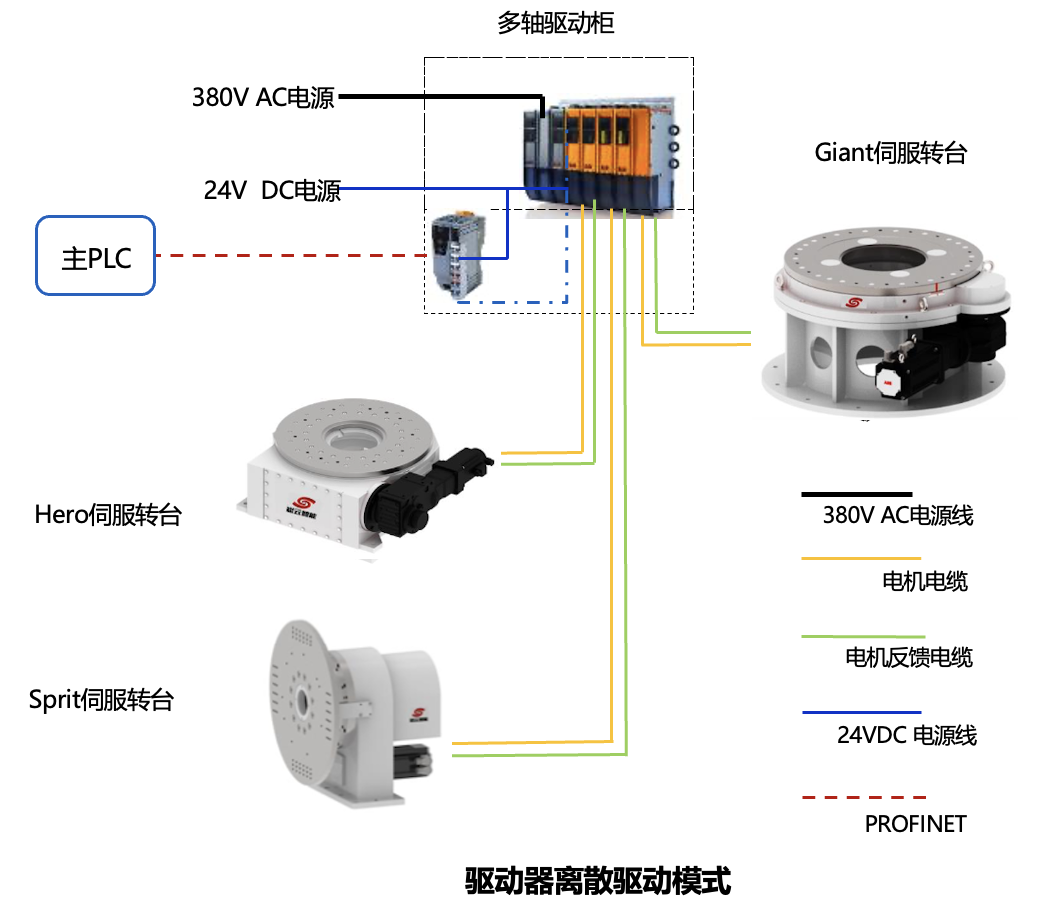 离散驱动模式.png